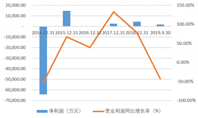 「解读」联营公司涉嫌环境违法，美利云真能撇清吗