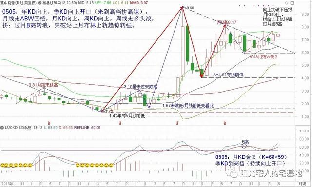 大周期选股，“抱大腿”操作（冀中能源）（0509）