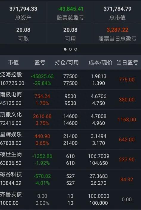 2022年12月3日本周股市个人盈亏总结记录