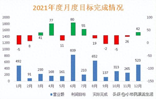 EXCEL表格股价图实例应用详解