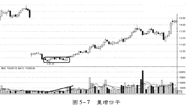 凡是“成交量”出现这种征兆，证明主力正在出逃，火速清仓离场，后市股价或将一泻千里！