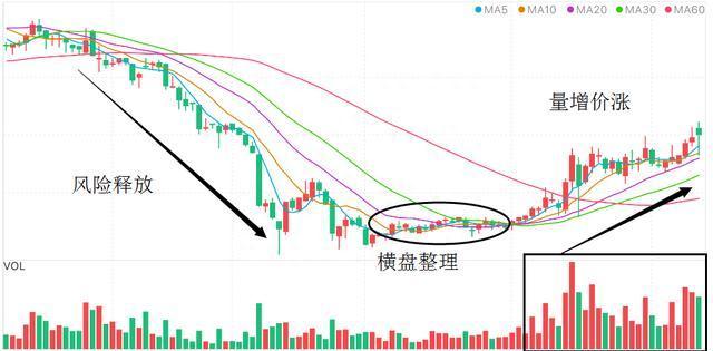 凡是“成交量”出现这种征兆，证明主力正在出逃，火速清仓离场，后市股价或将一泻千里！