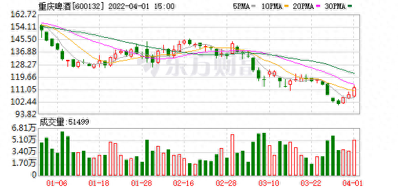 多主力现身龙虎榜，重庆啤酒跌停（10-10）