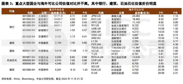 重磅新名词！什么是中国特色估值体系中字头概念拉升，券商：银行、国企估值有提升空间