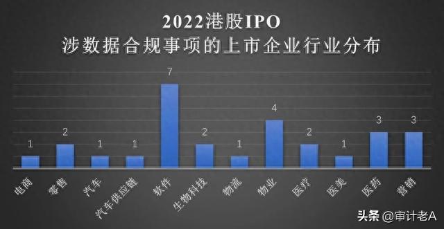 2022-2023年度IPO数据合规观察概览