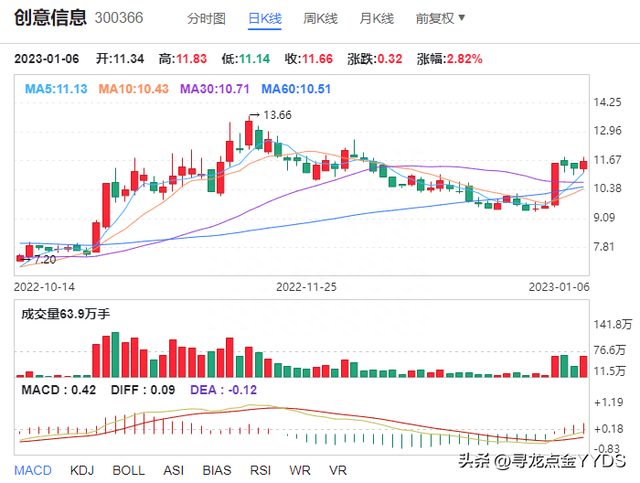 2023年国产操作系统再突破，国产操作系统概念5大龙头股迎来机遇