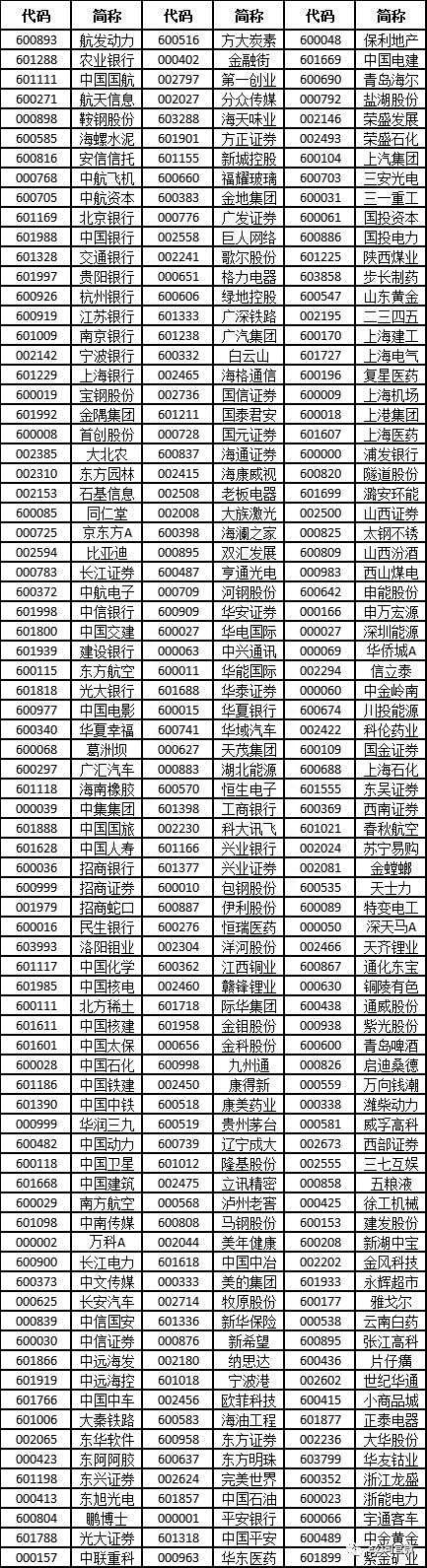 明晟指数（MSCI指数）最新A股成分股股票名单一览表（完整版）