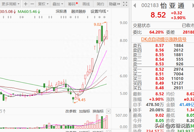 怡亚通疯涨背后的秘密，频繁大宗交易的股票是利好还是利空