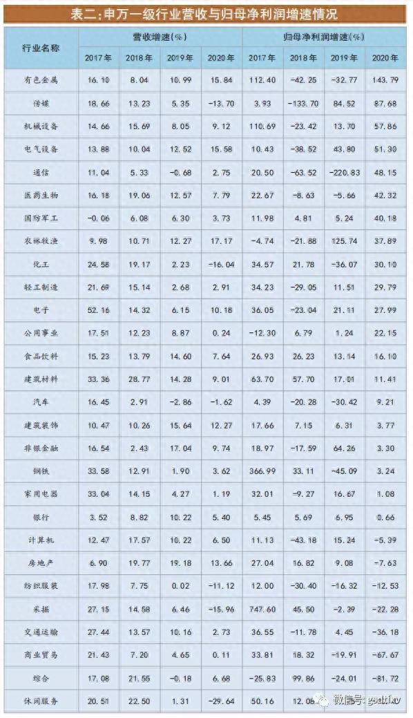 制造业强势回归 中上游景气攀升