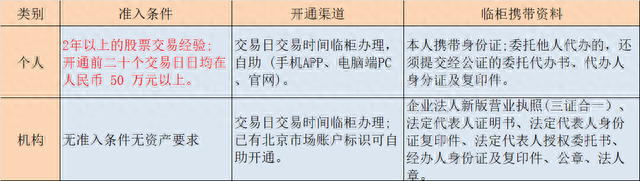 股票退市后还能继续交易吗退市后需要办理什么手续吗