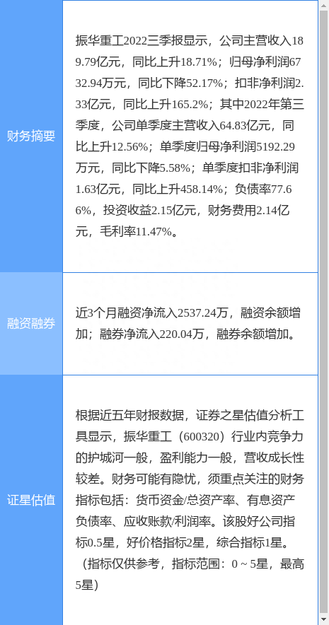 异动快报：振华重工（600320）2月20日10点24分触及涨停板