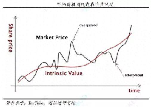 极简中国股市历史