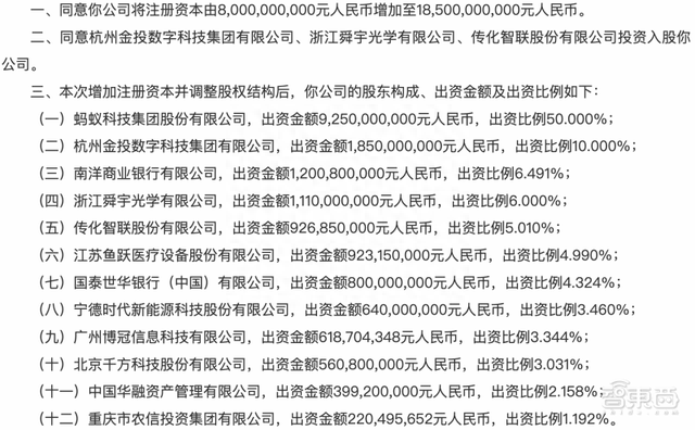 重磅，前脚国资入股，后脚马云放弃控制权，蚂蚁集团整改提速