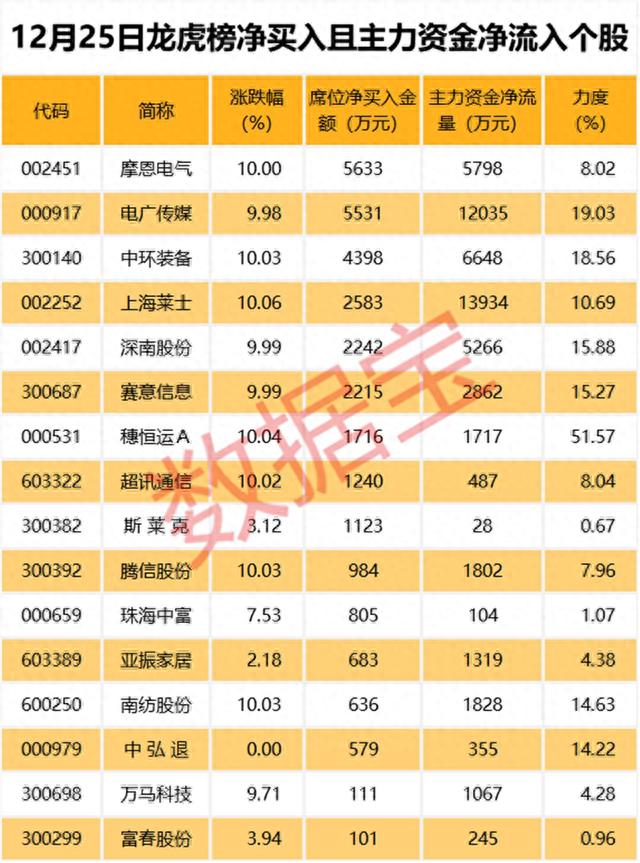 市场新特征！市值越大跌的越多，市盈率越低跌幅越大