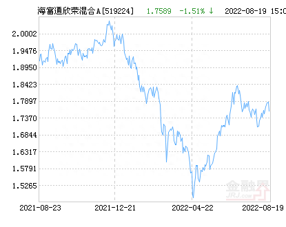 海富通欣荣混合A基金最新净值跌幅达2.11%