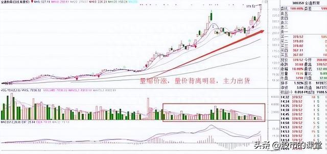 学会干货知识-解析成交量的核心要点