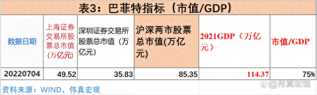 股市如何选择方向社会经济数据与2015年大调整之比较