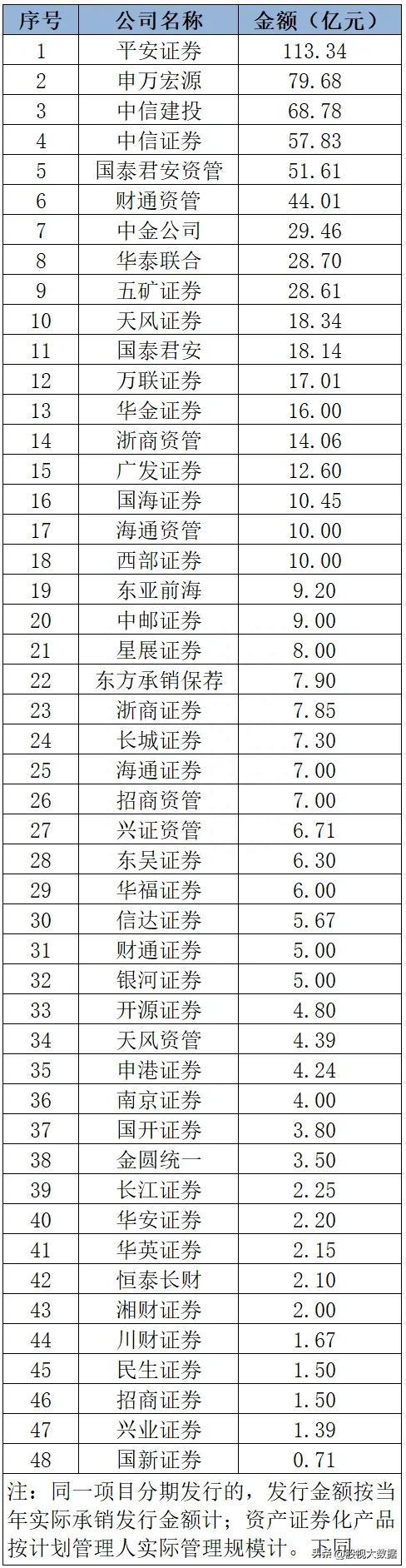 A股上市券商综合实力排名！