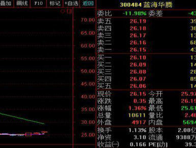 常常被散户忽视的“内外盘”居然准确率这么高悄悄瞧一眼大概率判断整个交易日的涨跌，别再错过了！