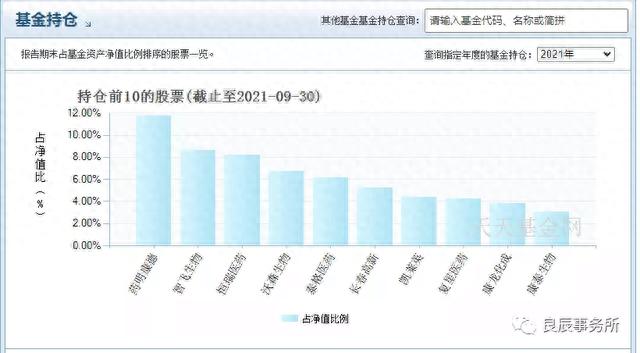 etf基金，你知多少