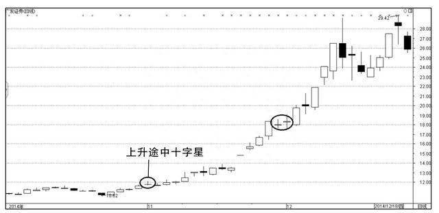 股票一旦出现这样的“K线”征兆，砸锅卖铁都要满仓！