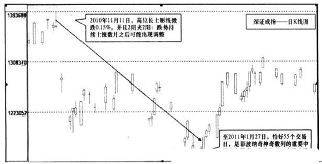 股市神奇的奥妙拐点数字：7，正确把握和理解拐点的重大时机