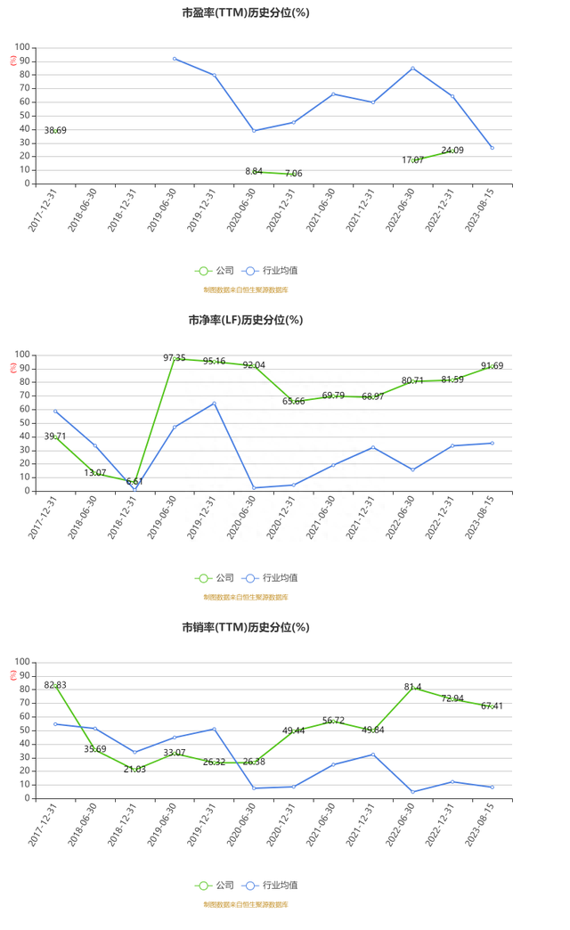 准油股份：2023年上半年亏损1650.44万元