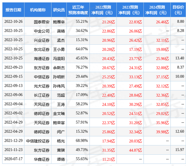 天风证券：给予南玻A买入评级