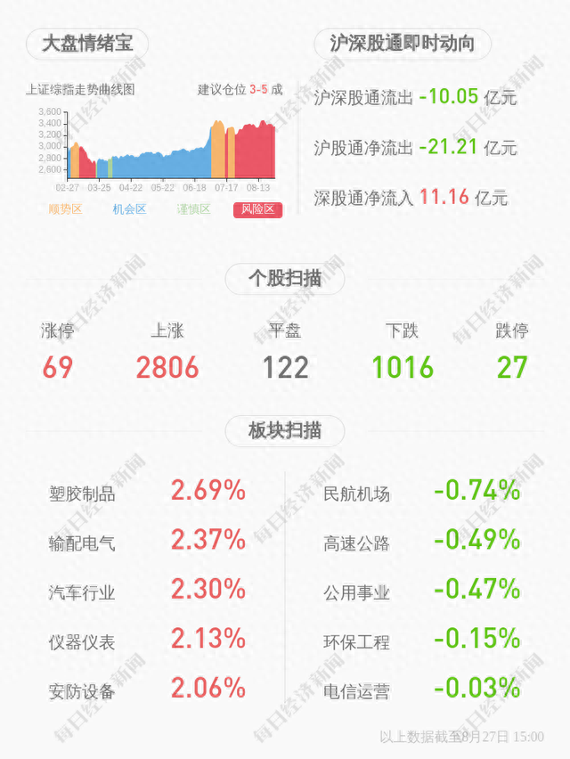 老凤祥：2020年半年度净利润约7.41亿元，同比增加0.24%