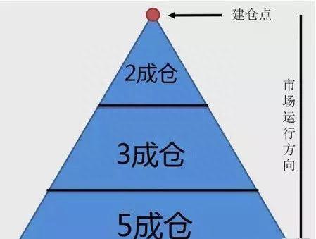 北大金融系教授罕见发声：10元买了1000股，下跌到8元先卖出500股，7.5元再补仓500股可以