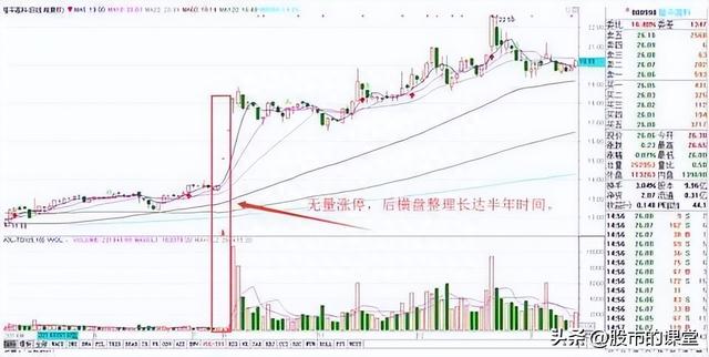 学会干货知识-解析成交量的核心要点