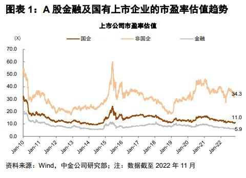 重磅新名词！什么是中国特色估值体系中字头概念拉升，券商：银行、国企估值有提升空间