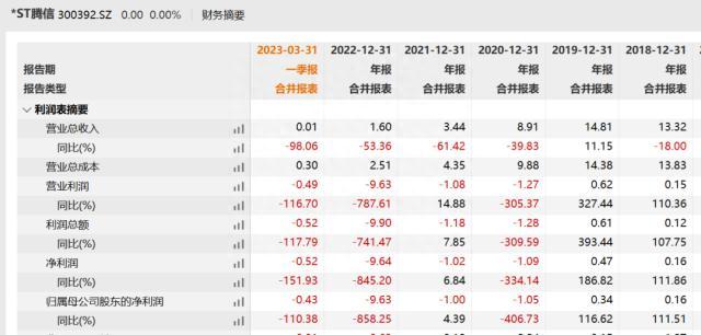 警报拉响！又有三家公司退市，超5万股东踩雷