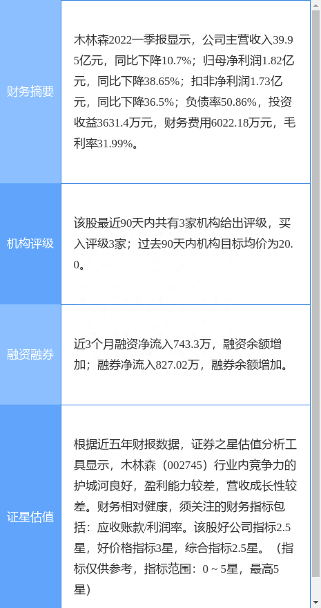 木林森涨10.02%，天风证券一个月前给出“买入”评级