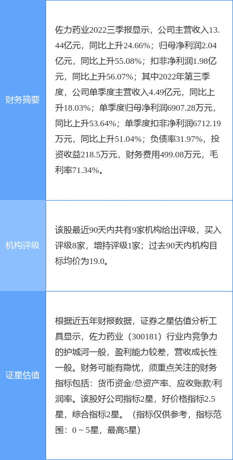 佐力药业涨8.39%，西南证券一个月前给出“买入”评级