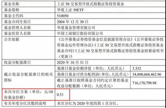 50ETF分红，期权合约调整，后缀加“A”，不懂的看过来