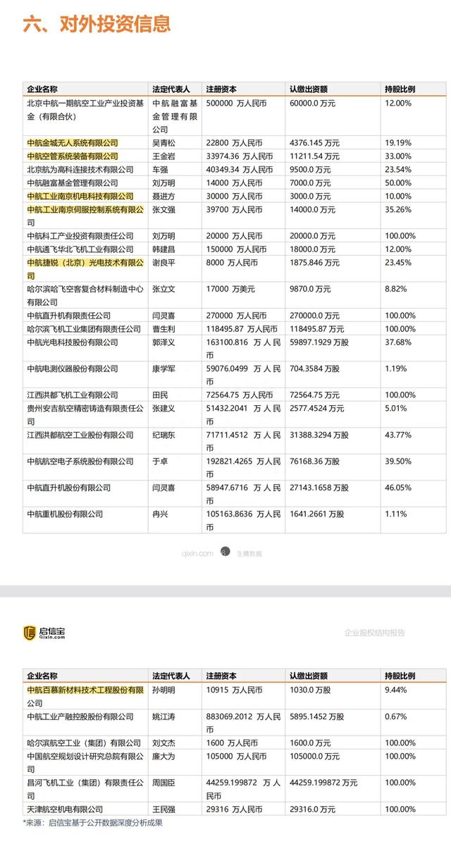 中航科工剥离非主业资产