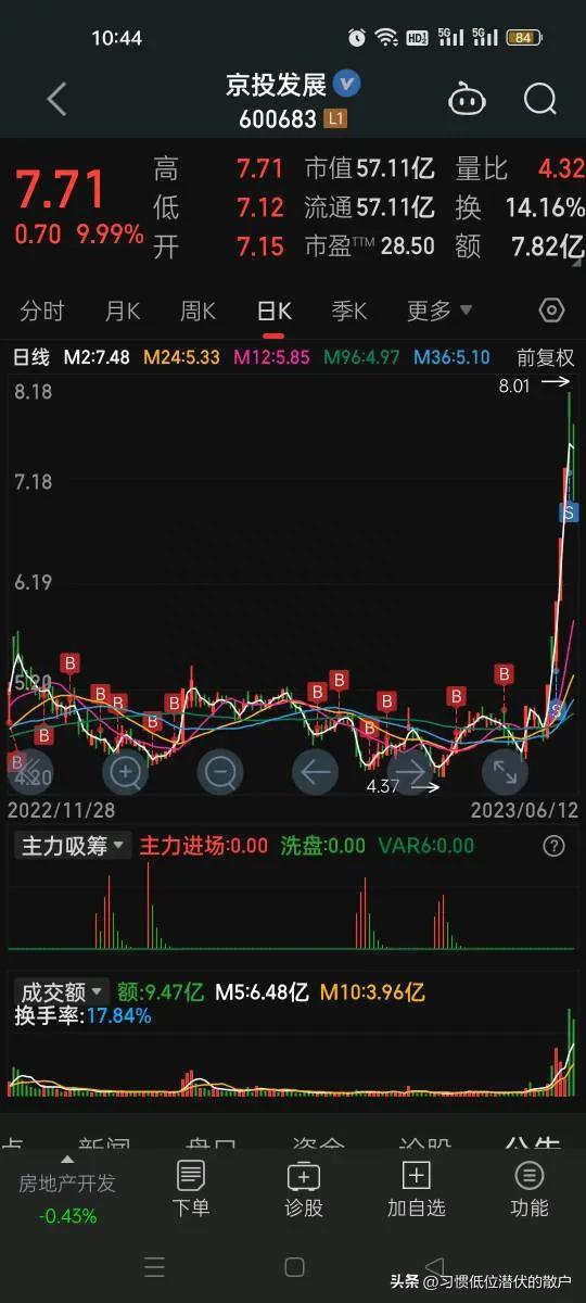 独创炒股方法--《账户盈亏比例定投法》和《覆盖100%网格交易法》