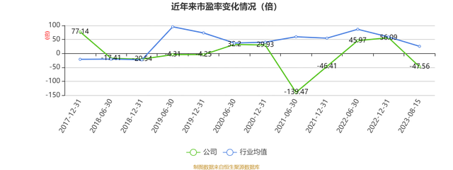 准油股份：2023年上半年亏损1650.44万元