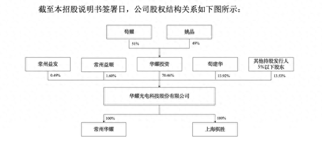 光伏第一股创始人再创业，能带领这家公司成为“黑马”吗