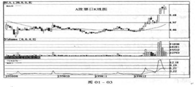 缠中说禅：你看好的股票仍然不会上涨那么依据什么决策来买卖