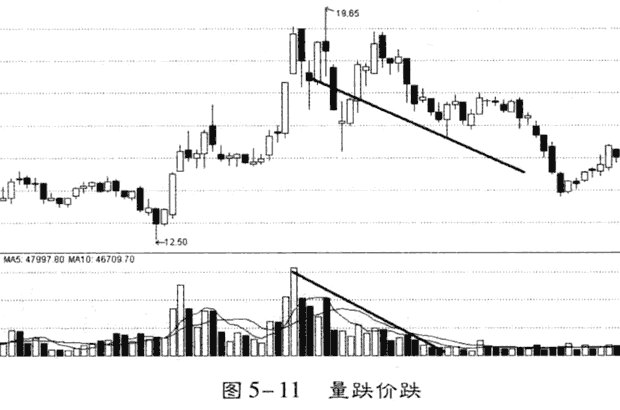 凡是“成交量”出现这种征兆，证明主力正在出逃，火速清仓离场，后市股价或将一泻千里！