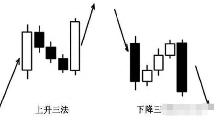 短线涨停高手爆料：持股一旦出现“上升三法”形态，坚决捂股，股价翻番的好时机即将来临！