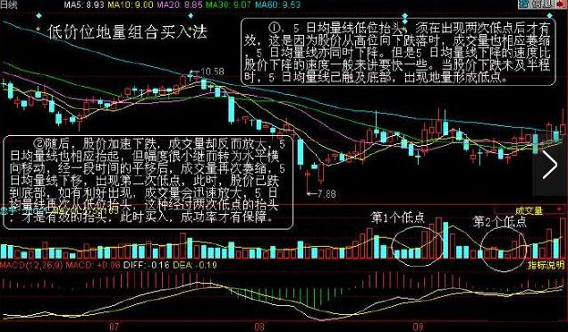 国内顶尖操盘手绝技：四招成交量买入法，死记“笨”方法也能赚的盆满钵满