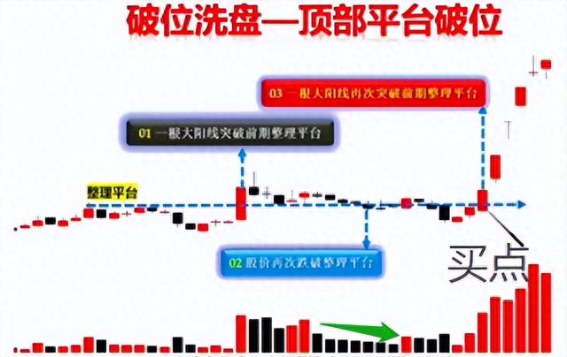 破位洗盘线，神仙帮数钱，这句股市谚语你学会了吗