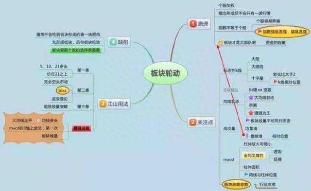 中国股市：A股中石油从48元跌到5元左右，能否抄底低价股做长线持有到牛市