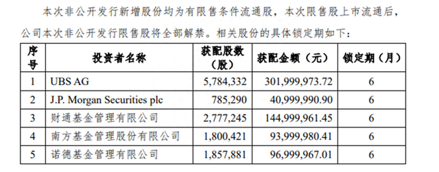 绝味食品跌停，股价创逾3年新低，定增解禁在即机构浮亏35%