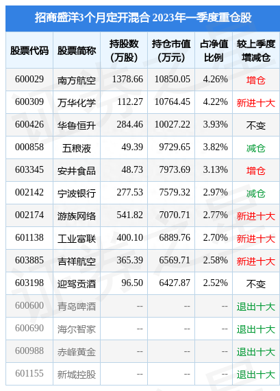 5月8日游族网络跌7.04%，招商盛洋3个月定开混合基金重仓该股