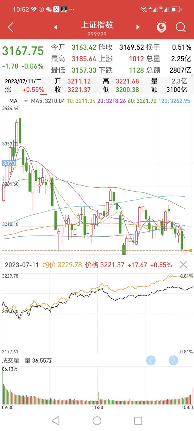 实战训练营：如何用DR、K1判断大盘走势。非常准的方法。