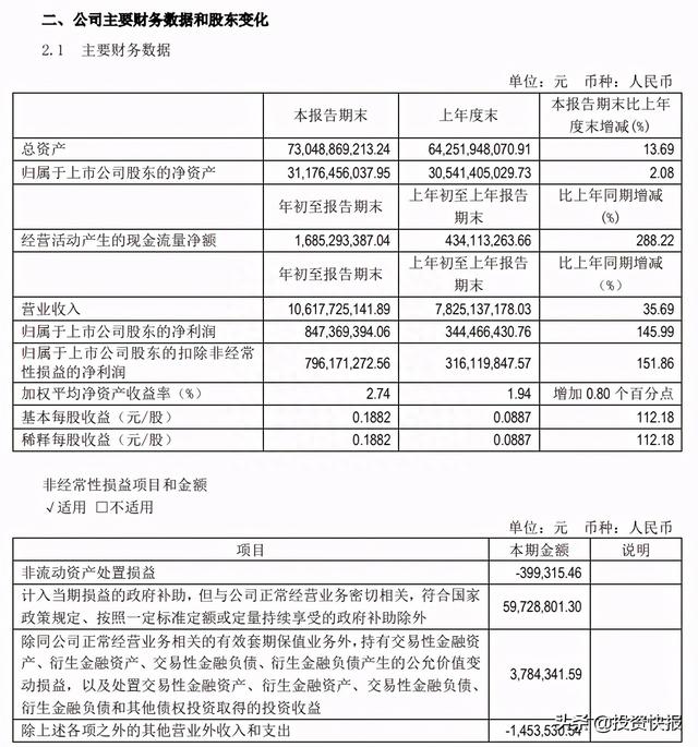 社保基金一季度持股大曝光！现身10股前十大流通股东榜（附名单）